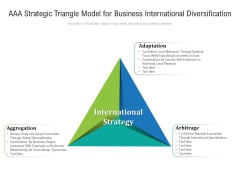 AAA Strategic Triangle Model For Business International Diversification Ppt PowerPoint Presentation Professional Rules PDF AAA Strategic Triangle Model For Business International Diversification Ppt PowerPoint Presentation Professional Rules PDF