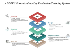 ADDIE 5 Steps For Creating Productive Training System Ppt PowerPoint Presentation Gallery File Formats PDF ADDIE 5 Steps For Creating Productive Training System Ppt PowerPoint Presentation Gallery File Formats PDF