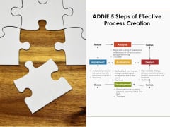 ADDIE 5 Steps Of Effective Process Creation Ppt PowerPoint Presentation Show Tips PDF ADDIE 5 Steps Of Effective Process Creation Ppt PowerPoint Presentation Show Tips PDF