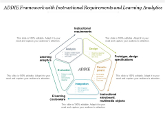ADDIE Framework With Instructional Requirements And Learning Analytics Ppt PowerPoint Presentation Model Icon PDF ADDIE Framework With Instructional Requirements And Learning Analytics Ppt PowerPoint Presentation Model Icon PDF