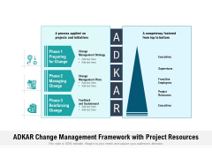 ADKAR Change Management Framework With Project Resources Ppt PowerPoint Presentation Slides Images PDF ADKAR Change Management Framework With Project Resources Ppt PowerPoint Presentation Slides Images PDF
