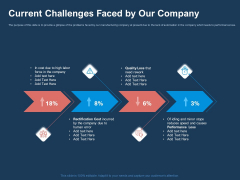 AI Based Automation Technologies For Business Current Challenges Faced By Our Company Slides PDF AI Based Automation Technologies For Business Current Challenges Faced By Our Company Slides PDF
