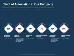 AI Based Automation Technologies For Business Effect Of Automation In Our Company Brochure PDF AI Based Automation Technologies For Business Effect Of Automation In Our Company Brochure PDF