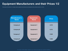AI Based Automation Technologies For Business Equipment Manufacturers And Their Prices Sample PDF AI Based Automation Technologies For Business Equipment Manufacturers And Their Prices Sample PDF