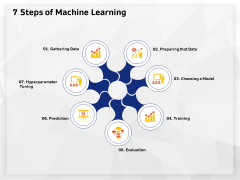 AI High Tech PowerPoint Templates 7 Steps Of Machine Learning Ppt Model Graphics Pictures PDF AI High Tech PowerPoint Templates 7 Steps Of Machine Learning Ppt Model Graphics Pictures PDF