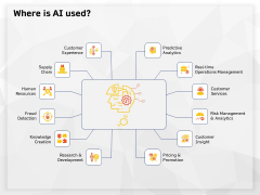 AI High Tech PowerPoint Templates Where Is AI Used Ppt Slides Designs Download PDF AI High Tech PowerPoint Templates Where Is AI Used Ppt Slides Designs Download PDF