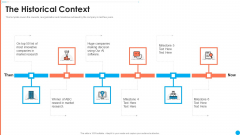 AI Investor Financing Pitch Deck The Historical Context Ppt Professional Layouts PDF AI Investor Financing Pitch Deck The Historical Context Ppt Professional Layouts PDF