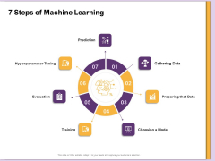 AI Machine Learning Presentations 7 Steps Of Machine Learning Ppt Professional Objects PDF AI Machine Learning Presentations 7 Steps Of Machine Learning Ppt Professional Objects PDF
