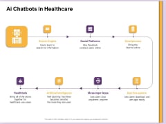 AI Machine Learning Presentations AI Chatbots In Healthcare Ppt Ideas Layouts PDF AI Machine Learning Presentations AI Chatbots In Healthcare Ppt Ideas Layouts PDF