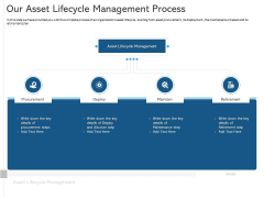 ALM Optimizing The Profit Generated By Your Assets Our Asset Lifecycle Management Process Information PDF ALM Optimizing The Profit Generated By Your Assets Our Asset Lifecycle Management Process Information PDF