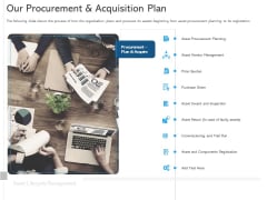 ALM Optimizing The Profit Generated By Your Assets Our Procurement And Acquisition Plan Elements PDF ALM Optimizing The Profit Generated By Your Assets Our Procurement And Acquisition Plan Elements PDF