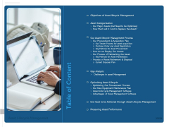 ALM Optimizing The Profit Generated By Your Assets Table Of Content Demonstration PDF ALM Optimizing The Profit Generated By Your Assets Table Of Content Demonstration PDF