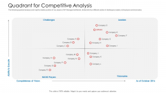 API Administration Solution Quadrant For Competitive Analysis Ppt Show Outfit PDF API Administration Solution Quadrant For Competitive Analysis Ppt Show Outfit PDF