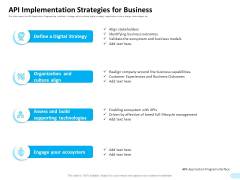 API Integration Software Development API Implementation Strategies For Business Icons PDF