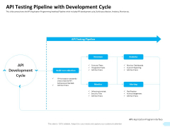 API Integration Software Development API Testing Pipeline With Development Cycle Pictures PDF