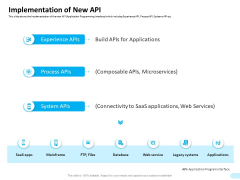 API Integration Software Development Implementation Of New API Ppt Layouts Diagrams PDF