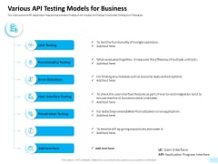 API Integration Software Development Various API Testing Models For Business Inspiration PDF API Integration Software Development Various API Testing Models For Business Inspiration PDF