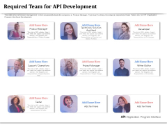 API Management For Building Software Applications Required Team For API Development Formats PDF API Management For Building Software Applications Required Team For API Development Formats PDF