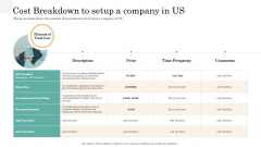 API Management Market Cost Breakdown To Setup A Company In US Inspiration PDF API Management Market Cost Breakdown To Setup A Company In US Inspiration PDF