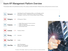 API Outline Azure API Management Platform Overview Ppt Infographics Summary PDF API Outline Azure API Management Platform Overview Ppt Infographics Summary PDF