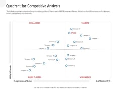 API Outline Quadrant For Competitive Analysis Ppt Model Icons PDF
