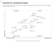 API Outline Quadrant For Competitive Analysis Ppt Model Icons PDF API Outline Quadrant For Competitive Analysis Ppt Model Icons PDF
