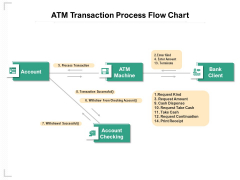 ATM Transaction Process Flow Chart Ppt PowerPoint Presentation Ideas Gallery PDF ATM Transaction Process Flow Chart Ppt PowerPoint Presentation Ideas Gallery PDF