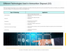 A Step Towards Environmental Preservation Different Technologies Used In Ammunition Disposal Kiln Elements PDF A Step Towards Environmental Preservation Different Technologies Used In Ammunition Disposal Kiln Elements PDF