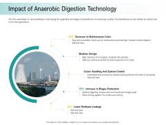A Step Towards Environmental Preservation Impact Of Anaerobic Digestion Technology Icons PDF