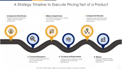 A Strategy Timeline To Execute Pricing Test Of A Product Designs PDF A Strategy Timeline To Execute Pricing Test Of A Product Designs PDF