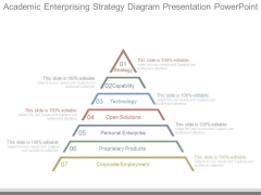 Academic Enterprising Strategy Diagram Presentation Powerpoint Academic Enterprising Strategy Diagram Presentation Powerpoint