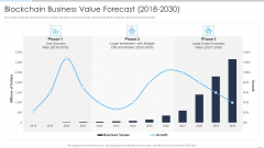 Accelerate Online Journey Now Blockchain Business Value Forecast 2018 To 2030 Designs PDF