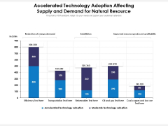 Accelerated Technology Adoption Affecting Supply And Demand For Natural Resource Ppt PowerPoint Presentation File Format PDF Accelerated Technology Adoption Affecting Supply And Demand For Natural Resource Ppt PowerPoint Presentation File Format PDF