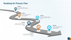 Accelerating Healthcare Innovation Artificial Intelligence Roadmap For Process Flow Guidelines PDF