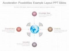 Acceleration Possibilities Example Layout Ppt Slides Acceleration Possibilities Example Layout Ppt Slides