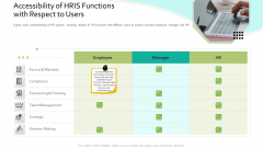 Accessibility Of HRIS Functions With Respect To Users Human Resource Information System For Organizational Effectiveness Themes PDF
