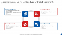 Accomplishment List For Multiple Supply Chain Departments Ppt PowerPoint Presentation Icon Ideas PDF Accomplishment List For Multiple Supply Chain Departments Ppt PowerPoint Presentation Icon Ideas PDF