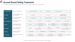 Account Based Selling Framework Ppt Show Graphics Example PDF