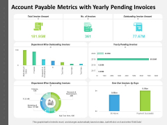 Account Payable Metrics With Yearly Pending Invoices Ppt PowerPoint Presentation Portfolio Graphics Template PDF