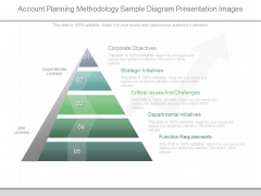 Account Planning Methodology Sample Diagram Presentation Images Account Planning Methodology Sample Diagram Presentation Images