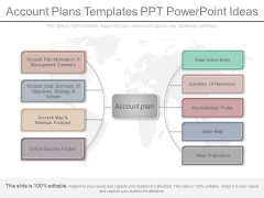 Account Plans Templates Ppt Powerpoint Ideas Account Plans Templates Ppt Powerpoint Ideas