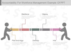 Accountability For Workforce Management Example Of Ppt