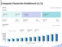 Accounting Bookkeeping Services Company Financials Dashboard Profit Inspiration PDF