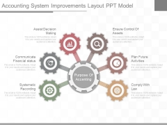 Accounting System Improvements Layout Ppt Model