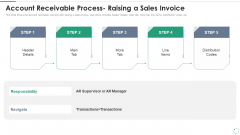 Accounts Receivables Optimization Techniques Account Receivable Process Raising A Sales Invoice Ideas PDF
