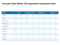 Accounts Team Whole Time Equivalent Assessment Chart Ppt PowerPoint Presentation Gallery Show PDF Accounts Team Whole Time Equivalent Assessment Chart Ppt PowerPoint Presentation Gallery Show PDF