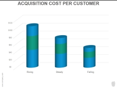 Acquisition Cost Per Customer Ppt PowerPoint Presentation Backgrounds Acquisition Cost Per Customer Ppt PowerPoint Presentation Backgrounds