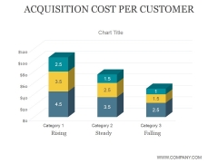 Acquisition Cost Per Customer Ppt PowerPoint Presentation Information Acquisition Cost Per Customer Ppt PowerPoint Presentation Information