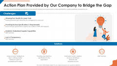 Acquisition Firm Business Outline Action Plan Provided By Our Company To Bridge The Gap Information PDF Acquisition Firm Business Outline Action Plan Provided By Our Company To Bridge The Gap Information PDF