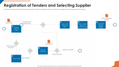 Acquisition Firm Business Outline Registration Of Tenders And Selecting Supplier Background PDF Acquisition Firm Business Outline Registration Of Tenders And Selecting Supplier Background PDF
